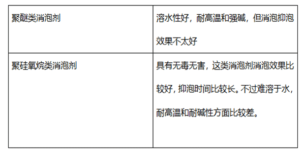 涂料消泡劑有幾種，您知道嗎?