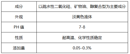 水性涂料消泡劑，能有效消除涂料泡沫嗎?
