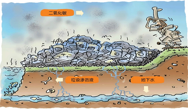 垃圾污水處理消泡劑-解決垃圾滲濾液泡沫問(wèn)題 垃圾污水處理消泡劑-解決垃圾滲濾液泡沫問(wèn)題